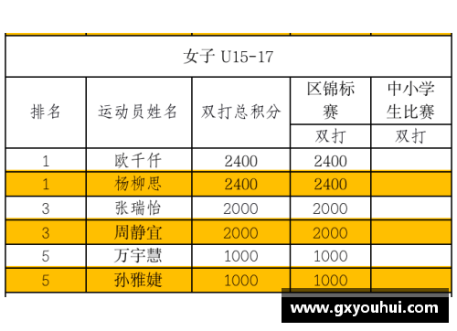 CQ9电子2019全国青少年网球积分排名系列赛产生20个单项冠军 - 副本